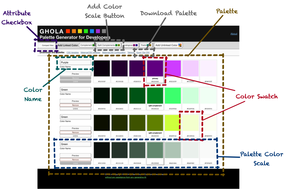 Annotated screenshot of Ghola showing the visual location of the desscribed custom elements