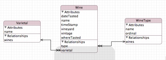 Data Model